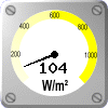 Solstrålning: 104 W/m&sup2;