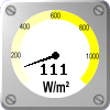 Auringon säteily: 111 W/m²