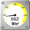 Solstrålning: 162 W/m&sup2;