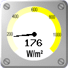 Auringon säteily: 176 W/m&sup2;