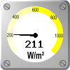 Solar Radiation: 211 W/m&sup2;
