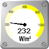 Solar Radiation: 232 W/m&sup2;