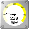 Solar Radiation: 238 W/m&sup2;