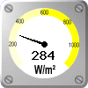 Auringon säteily: 284 W/m&sup2;