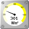 Solar Radiation: 301 W/m&sup2;