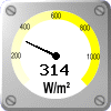 Auringon säteily: 314 W/m&sup2;