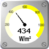Auringon säteily: 434 W/m&sup2;