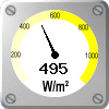 Auringon säteily: 495 W/m&sup2;