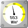 Auringon säteily: 553 W/m&sup2;