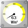 Auringon säteily: 63 W/m²
