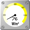 Solstrålning: 76 W/m&sup2;