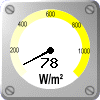 Solstrålning: 78 W/m²