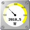 Solpaneler: 2010.5 W/m&sup2;