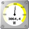 Aurinkopaneelit: 3064.4 W/m&sup2;