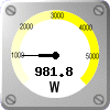 Solar Panels: 981.8 W/m&sup2;