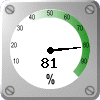 Humidity: 81 %