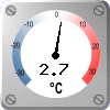 Kastepiste: 2.7 °C