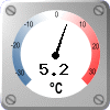 Feels Like: 5.2 °C