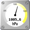 Barometer: 1005.6 hPa