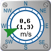 Vind: 0.6 m/s