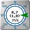 Wind: 0.7 m/s