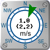 Tuuli: 1.0 m/s