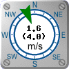 Wind: 1.6 m/s