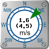 Vind: 1.6 m/s