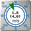 Wind: 1.8 m/s