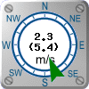 Wind: 2.3 m/s