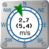 Vind: 2.7 m/s