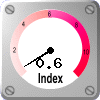UV index: 0.6