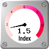 UV-indeksi: 1.5