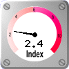 UV-indeksi: 2.4