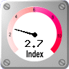 UV-indeksi: 2.7