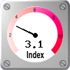 UV Index: 3.1