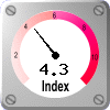 UV-indeksi: 4.3