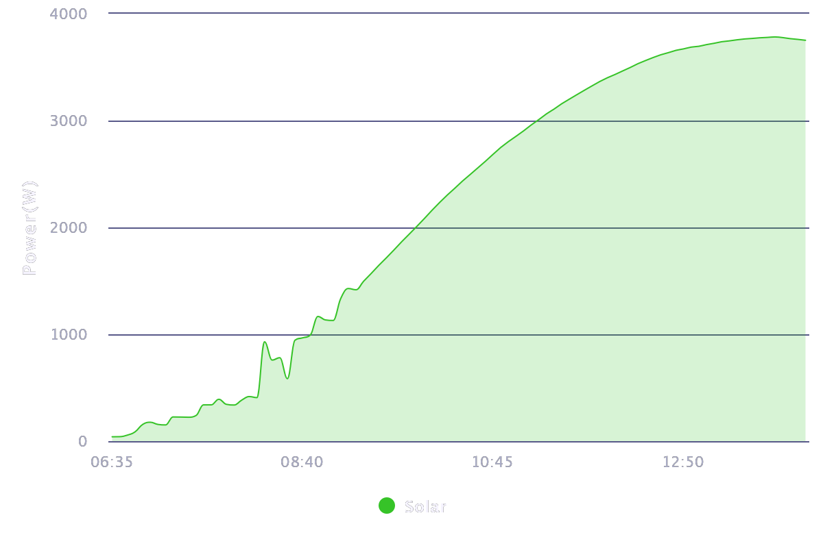 the-beauty-of-lorde-s-world-in-a-late-summer-a-review-of-solar-power